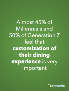 Almost 45% of Millennials and 50% of Generation Z feel that customization of their dining experience is very important. - Technomic